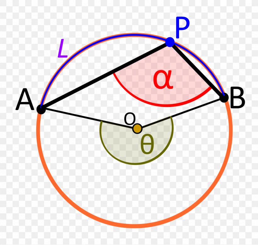 Central Angle Point Inscribed Angle Subtended Angle, PNG, 1075x1024px, Point, Angle Plan, Arc, Area, Central Angle Download Free