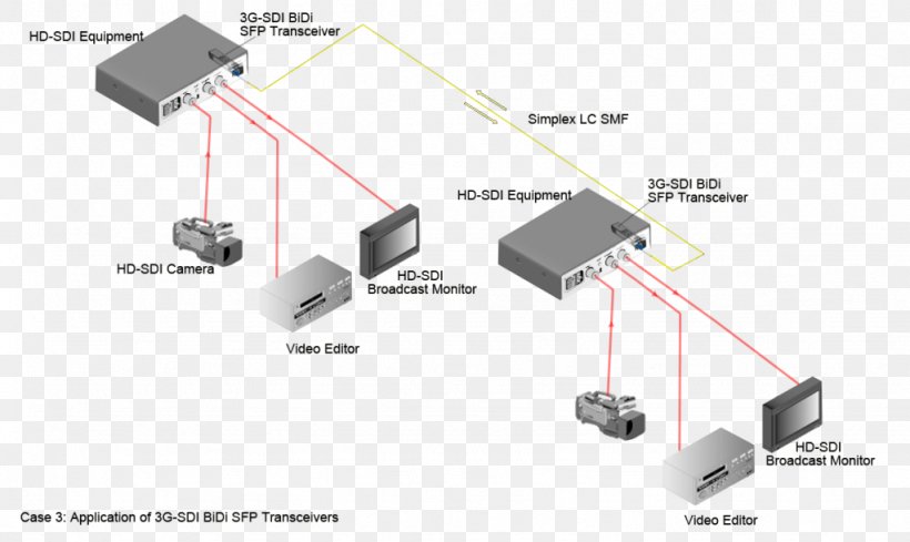 Small Form-factor Pluggable Transceiver Serial Digital Interface Optical Fiber Fiber-optic Communication, PNG, 1024x611px, 10 Gigabit Ethernet, Serial Digital Interface, Cable, Diagram, Electrical Cable Download Free