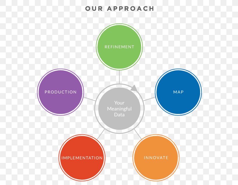 Brand Organization, PNG, 601x636px, Brand, Communication, Data, Diagram, Organization Download Free