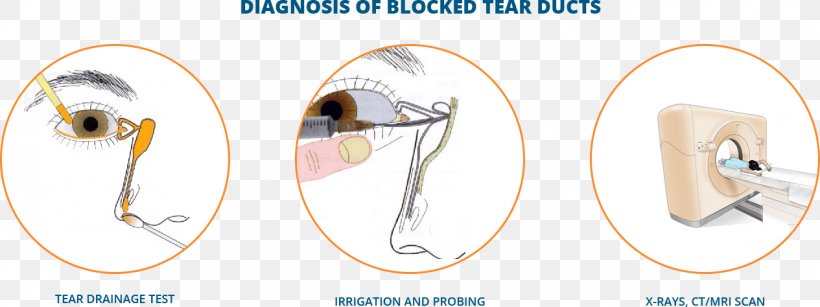 Product Design Hearing Medical Equipment, PNG, 1265x474px, Ear, Hearing, Jaw, Medical Equipment, Medicine Download Free