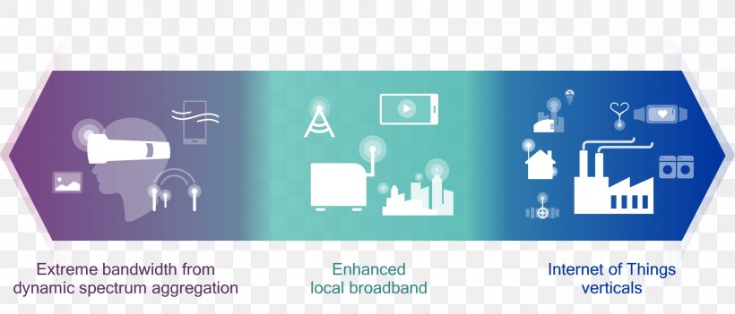 5G Spectrum Technical Standard Charter Communications LTE, PNG, 1939x831px, Spectrum, Brand, Charter Communications, Communication, Electronics Download Free