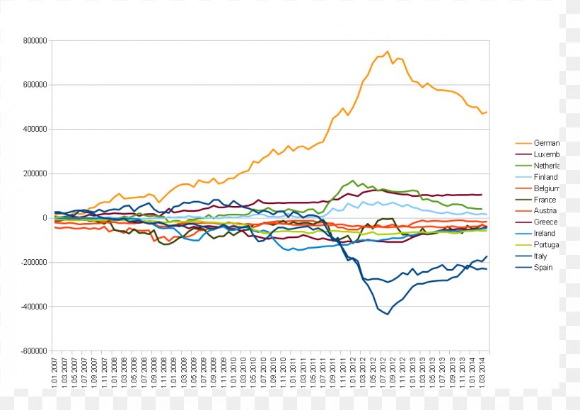 TARGET2 Real-time Gross Settlement Balance Eurozone, PNG, 1123x794px, Target, Area, Balance, Bank, Central Bank Download Free