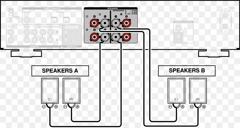 Bi-wiring Loudspeaker Wiring Diagram Bi-amping And Tri-amping Marantz, PNG, 1866x999px, Biwiring, Ampere, Amplifier, Area, Biamping And Triamping Download Free