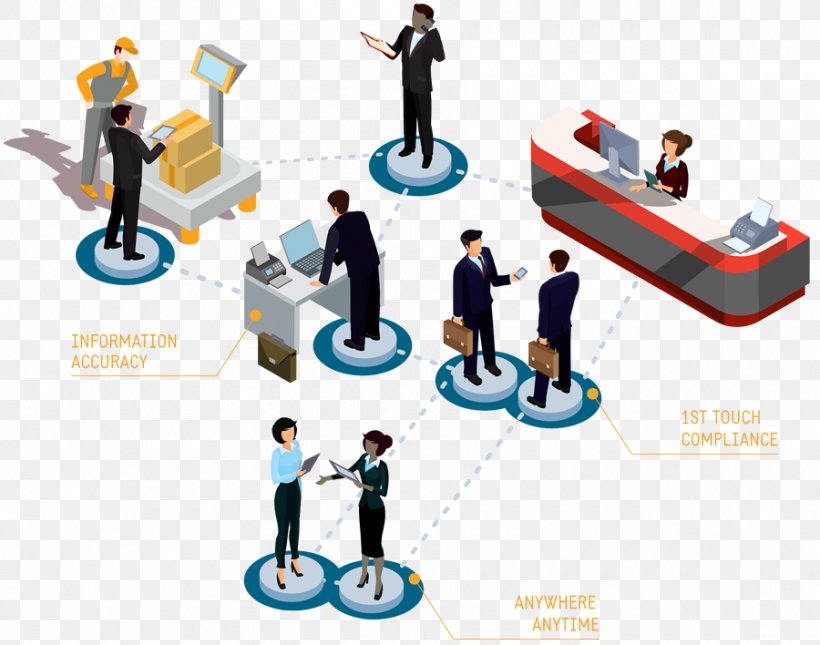 Situation Awareness Business Technology, PNG, 900x708px, Situation Awareness, Awareness, Behavior, Business, Catalog Download Free