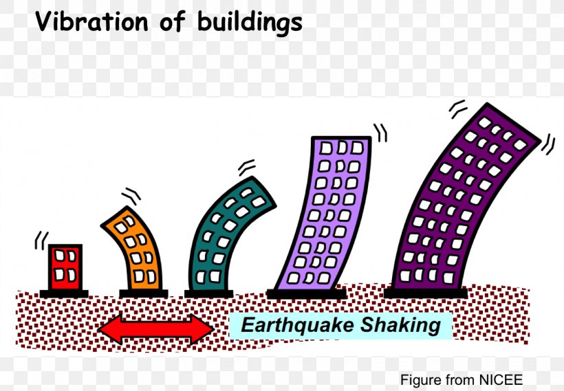 Structural Dynamics Earthquake-resistant Structures Building, PNG, 1453x1010px, Structure, Analysis, Architectural Engineering, Area, Brand Download Free