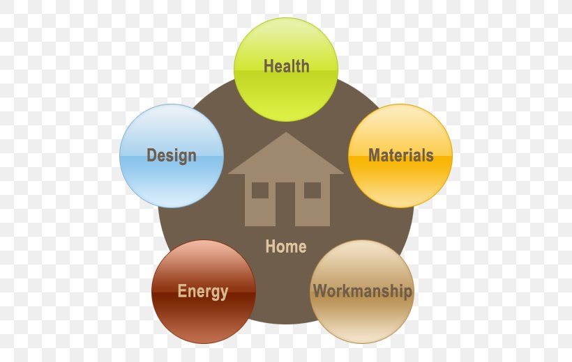Green Building Architectural Engineering Environmentally Friendly Sustainability, PNG, 520x520px, Green Building, Architectural Engineering, Brand, Building, Building Materials Download Free