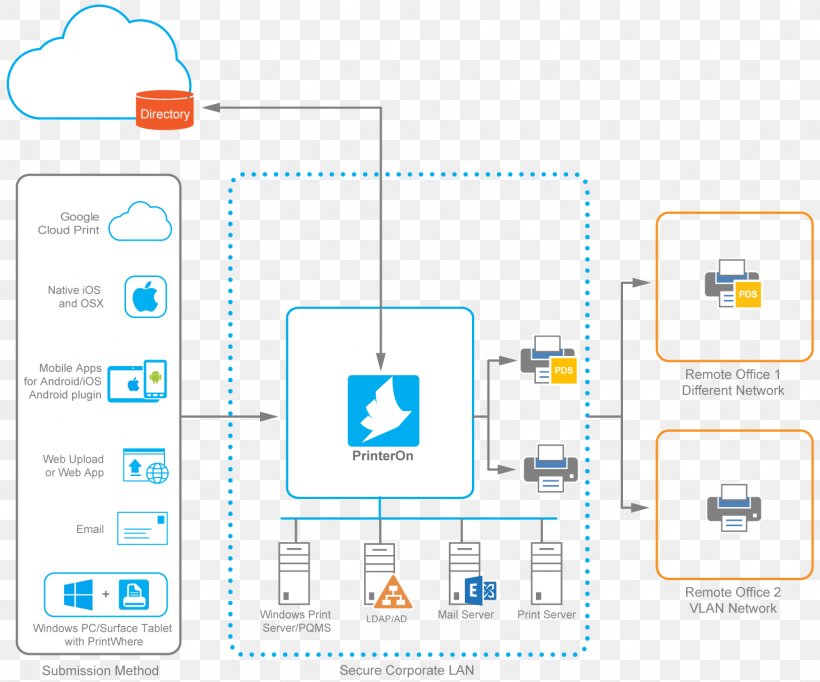 Brand Technology Diagram, PNG, 1536x1278px, Brand, Area, Communication, Computer Icon, Diagram Download Free