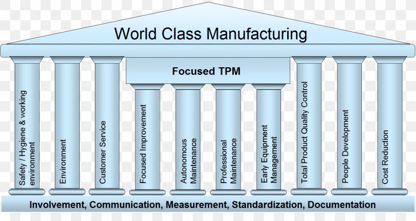 Column World Class Manufacturing Total Productive Maintenance Facade, PNG, 1495x798px, Column, Architecture, Brand, Classical Architecture, Cost Download Free