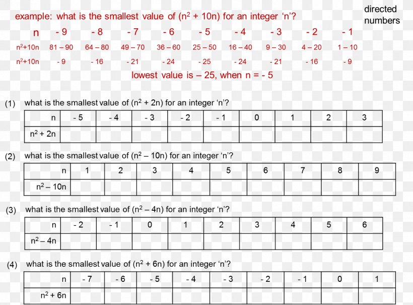 Mathematics Change Of Variables Negative Number Quadratic Equation, PNG, 1444x1067px, Watercolor, Cartoon, Flower, Frame, Heart Download Free