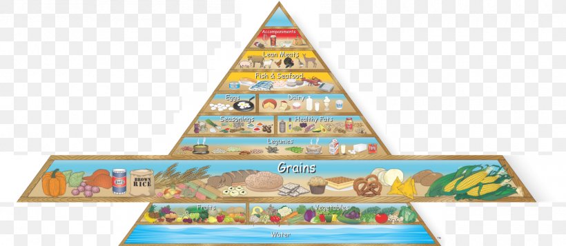 Food Pyramid Healthy Eating Pyramid MyPyramid Healthy Diet, PNG, 1600x698px, Food Pyramid, Diabetes Mellitus, Diet, Eating, Food Download Free