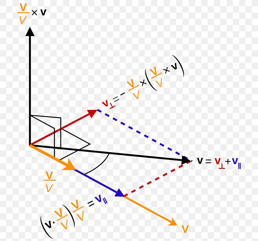Velocity-addition Formula Area Frame Of Reference, PNG, 710x768px, Velocityaddition Formula, Area, Diagram, Dimension, Equation Download Free