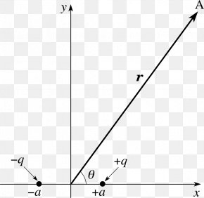 Field - Electric Field Electric Dipole Moment Electric Charge Potential PNG