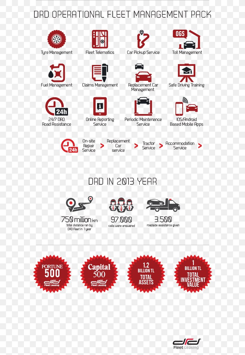 Car Lease Infographic Vehicle Leasing Fleet Vehicle, PNG, 600x1186px, Car, Area, Business, Contract, Finance Lease Download Free