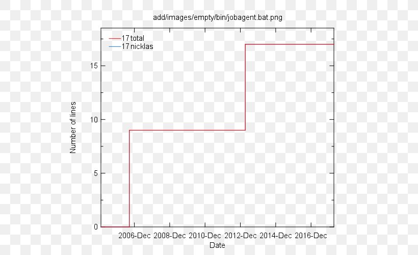 One-way Analysis Of Variance MathWorks MATLAB Niwot Ridge, PNG, 600x500px, Analysis Of Variance, Area, Cross Section, Diagram, Document Download Free