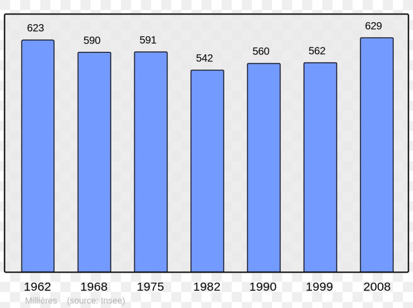 Le Havre Antony World Population Demography, PNG, 1024x765px, Le Havre, Antony, Area, Blue, Brand Download Free