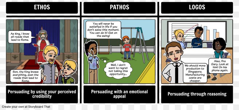 Modes Of Persuasion Pathos Ethos Logos Rhetoric, PNG, 1248x578px, Modes Of Persuasion, Argument, Argumentative, Cartoon, Comics Download Free