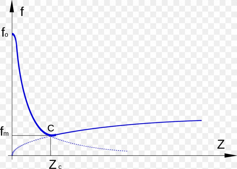 Tribology Friction Courbe De Stribeck Stribeck Curve Science, PNG, 1200x855px, Tribology, Area, Blue, Diagram, Force Download Free