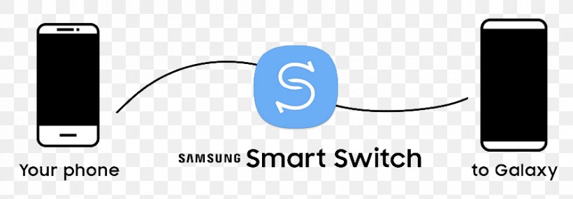 Computer Software Android Smartphone Samsung Smart Switch, PNG, 890x311px, Computer Software, Android, Apple, Brand, Communication Download Free