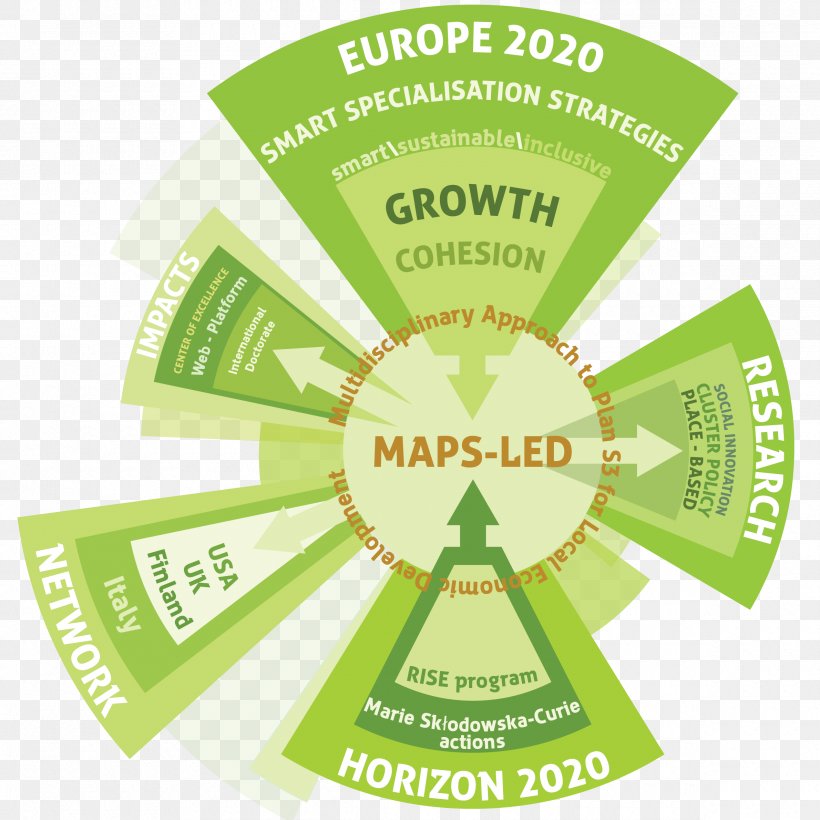 European Union Horizon 2020 Italy Europe 2020 Research, PNG, 2380x2380px, European Union, Brand, Europe, Europe 2020, Green Download Free