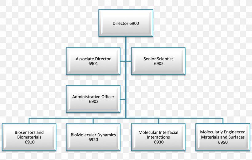 Øm ETA Danmark A/S Technology, PNG, 1112x709px, Technology, Area, Brand, Conflagration, Denmark Download Free