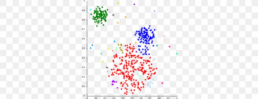 Machine Learning Unsupervised Learning Principal Component Analysis K-means Clustering, PNG, 1161x450px, Machine Learning, Algorithm, Analysis, Art, Artificial Neural Network Download Free