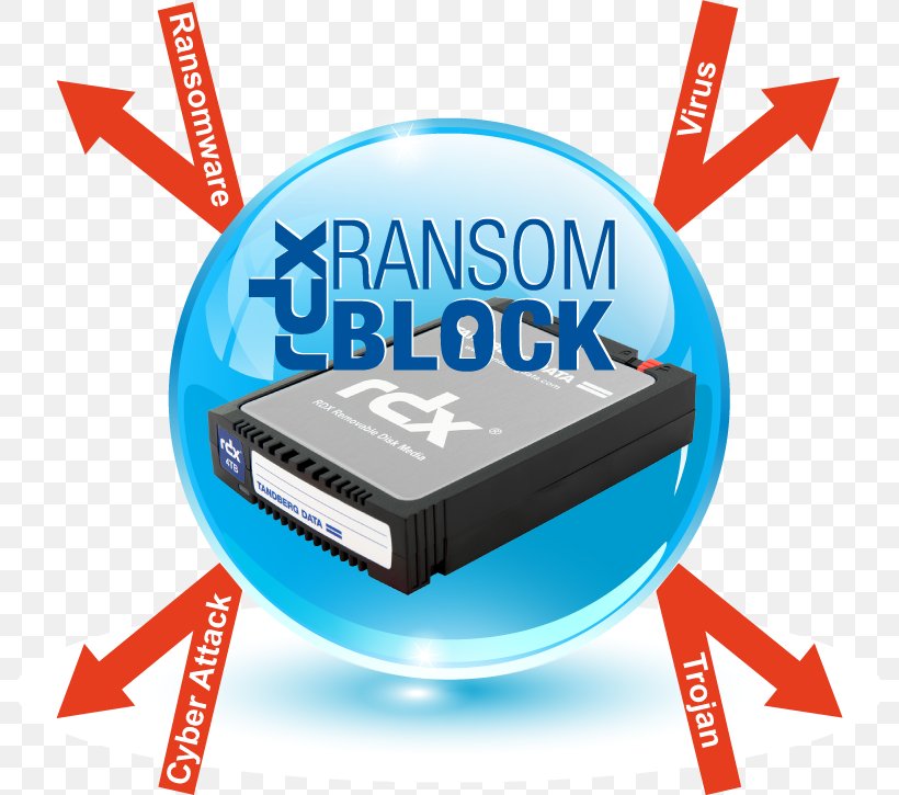 Tandberg Data RDX Technology Backup Computer Software Data Deduplication, PNG, 793x725px, Rdx Technology, Backup, Brand, Communication, Computer Servers Download Free