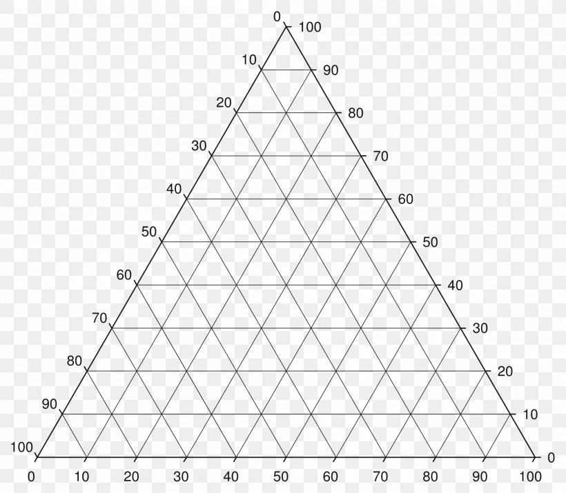 Phase Diagram Ternary Plot Science, PNG, 2000x1746px, Phase Diagram, Area, Black And White, Diagram, Energy Download Free