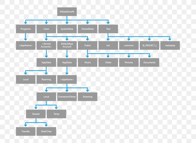 Product Design Brand Line Angle, PNG, 687x597px, Brand, Area, Diagram, Document, Microsoft Azure Download Free