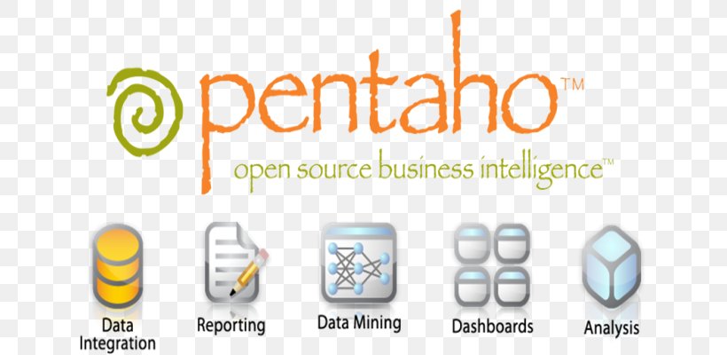 Extract, Transform, Load Pentaho Business Intelligence Data Warehouse, PNG, 640x400px, Extract Transform Load, Area, Big Data, Brand, Business Download Free