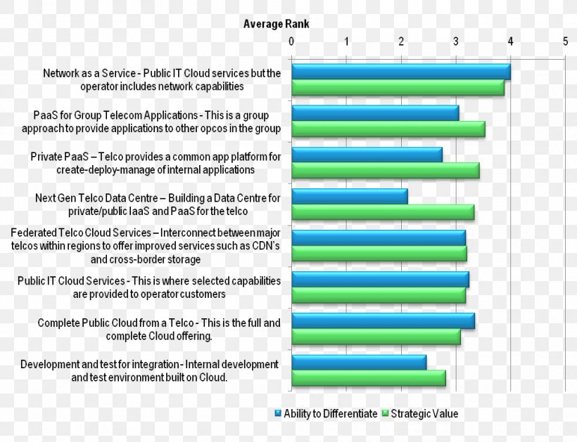 Multiple Sclerosis Disease Cure Therapy Medicine, PNG, 1014x779px, Multiple Sclerosis, Area, B Vitamins, Blue, Brand Download Free