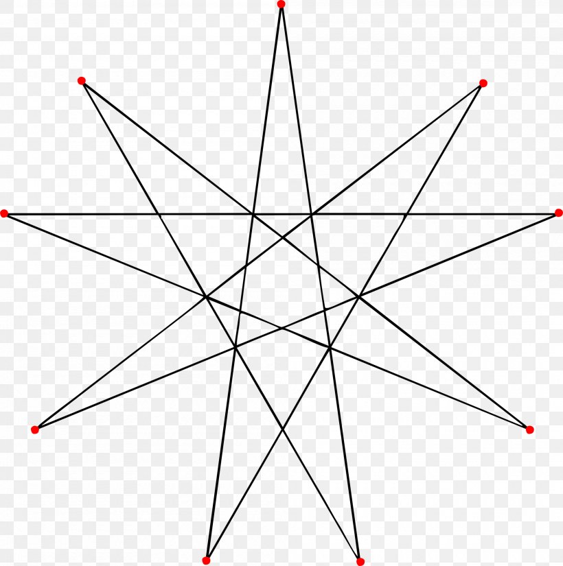 Enneagram Isogonal Figure Geometry Shape Regular Polygon, PNG, 2000x2013px, Enneagram, Area, Diagram, Enneagram Of Personality, Face Download Free