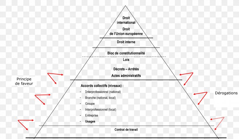 Triangle Diagram, PNG, 3189x1863px, Triangle, Area, Diagram, Text Download Free