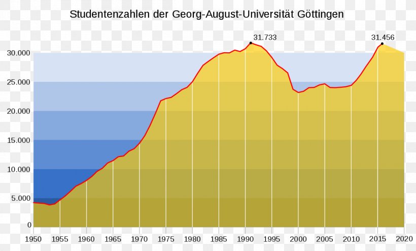 University Of Göttingen Student Massenuniversität Indian Institute Of Management Lucknow, PNG, 1200x724px, Student, Area, Campus, Diagram, Doctor Of Philosophy Download Free