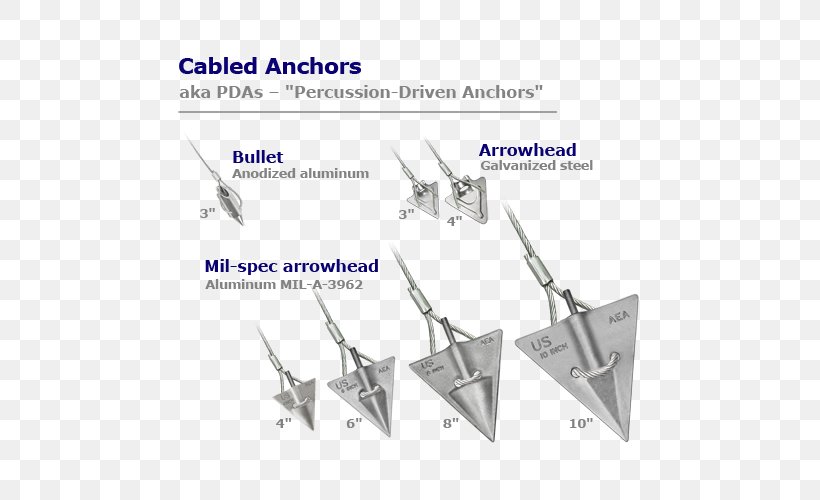 Arrowhead Angle American Earth Anchors Installation, PNG, 500x500px, Arrowhead, Anchor, Bullet, Diagram, Fishing Rods Download Free