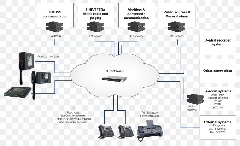 Extra-low Voltage Systems Architecture Diagram Closed-circuit Television, PNG, 2340x1424px, Extralow Voltage, Architecture, Chart, Closedcircuit Television, Communication Download Free