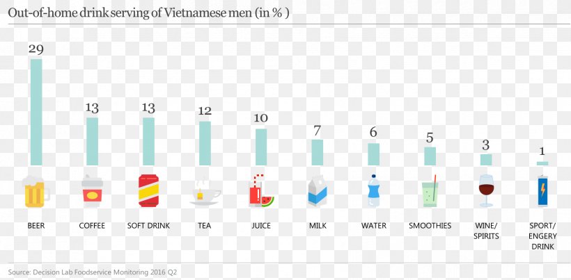 Drink Coffee Milk Tea Food, PNG, 1682x828px, Drink, Beverage Industry, Bottled Water, Brand, Coffee Download Free