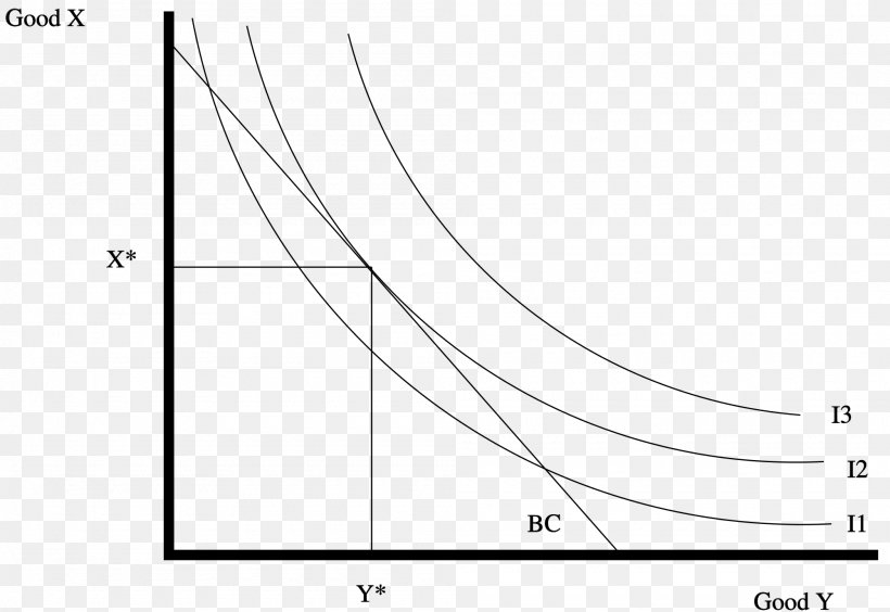 Indifference Curve Microeconomics Budget Constraint Hicksian Demand Function, PNG, 2000x1378px, Watercolor, Cartoon, Flower, Frame, Heart Download Free