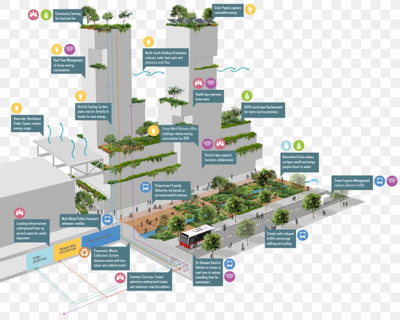 Jurong Lake District Central Business District Planning District Cooling, PNG, 1100x880px, Jurong Lake District, Central Business District, Comprehensive Planning, Diagram, District Cooling Download Free