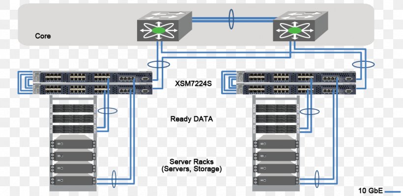 10 Gigabit Ethernet Network Switch, PNG, 1079x527px, 10 Gigabit Ethernet, Bandwidth, Brand, Circuit Component, Computer Network Download Free