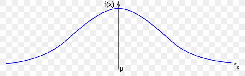 Gaussian Function Normal Distribution Gaussian Curvature Graph Of A Function Statistics, PNG, 1064x333px, Gaussian Function, Area, Blue, Carl Friedrich Gauss, Fourier Transform Download Free