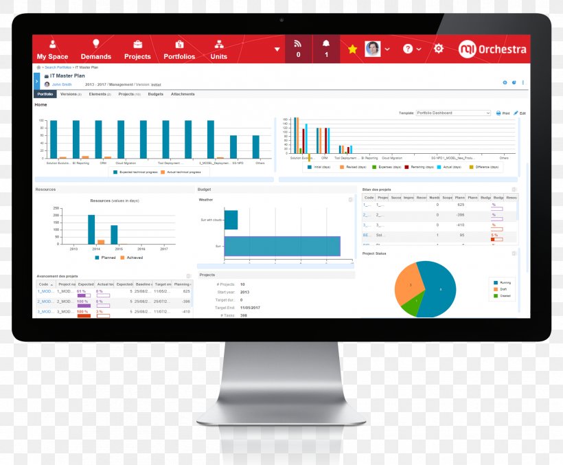 Project Portfolio Management Business Project Management Computer Software, PNG, 1811x1496px, Project Portfolio Management, Asset Management, Brand, Business, Communication Download Free