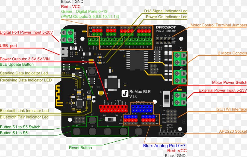 Microcontroller Arduino Bluetooth Low Energy Electronics, PNG, 1739x1109px, Microcontroller, Arduino, Arduino Robot, Bluetooth, Bluetooth Low Energy Download Free