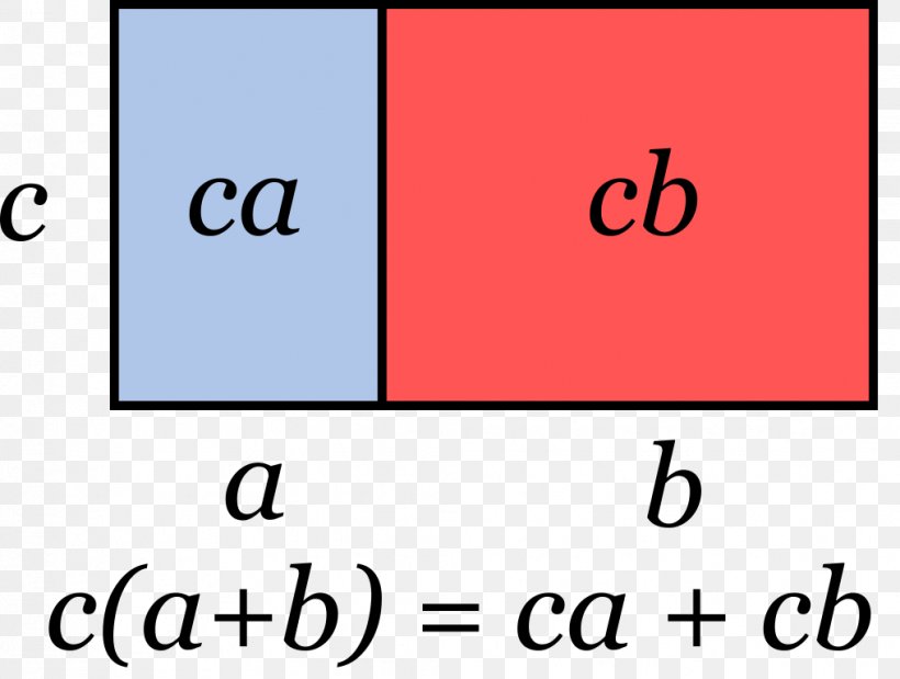 Álgebra De Baldor Identitat Notable Binomial Factorization Monomial, PNG, 1016x768px, Identitat Notable, Addition, Algebra, Area, Binomial Download Free