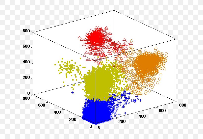 Three-dimensional Space Diagram Point K-means Clustering, PNG, 748x561px, Threedimensional Space, Algorithm, Area, Cluster Analysis, Data Download Free