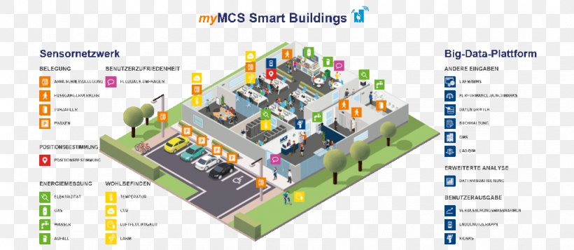 Building Automation Management Data Internet Of Things, PNG, 1024x446px, Building, Big Data, Building Automation, Computer Software, Data Download Free