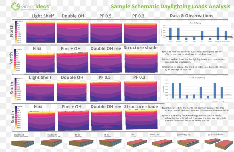 Daylighting Schematic Leadership In Energy And Environmental Design, PNG, 3375x2188px, Daylighting, Brand, Building, Circuit Diagram, Daylight Download Free