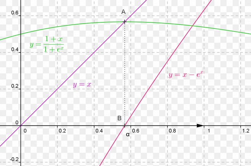 Line Angle Point Diagram, PNG, 1617x1071px, Point, Area, Diagram, Plot, Symmetry Download Free