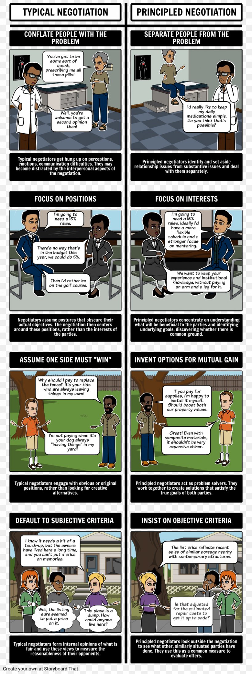 Getting To Yes Negotiation Best Alternative To A Negotiated Agreement Conflict Management, PNG, 843x2251px, Negotiation, Conflict, Conflict Management, Discover Card, Fiction Download Free