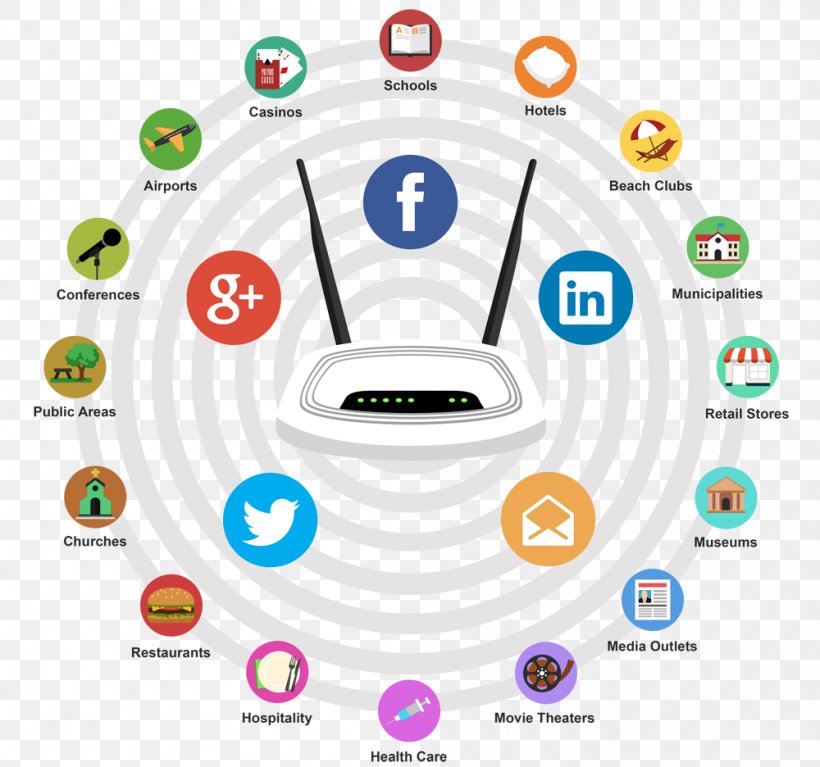Social Media Hotspot Wi-Fi Marketing Business, PNG, 1000x936px, Social Media, Area, Brand, Business, Communication Download Free
