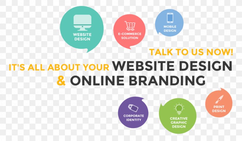 Website Development Web Design Web Banner Service, PNG, 1024x599px, Website Development, Advertising, Brand, Communication, Creativity Download Free